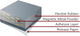 CSC EMI Layers